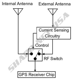 Figure #1: Simplified Block Diagram - RF Signal Path
