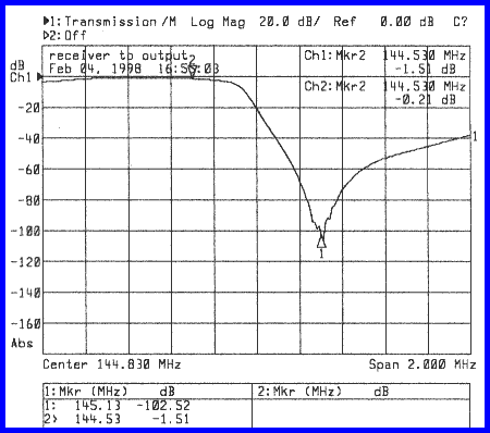 Receiver Response