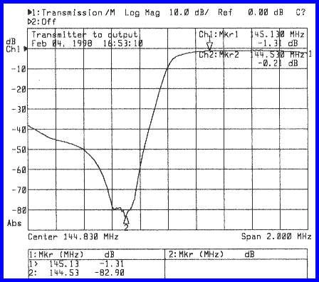 Transmitter Response