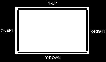 Figure #1-1A: Touchscreen Diagram